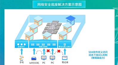 防勒索網絡安全底座解決方案
